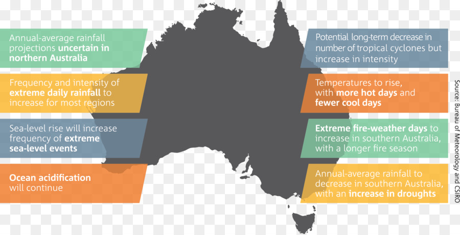 L Australie，Réchauffement De La Planète PNG