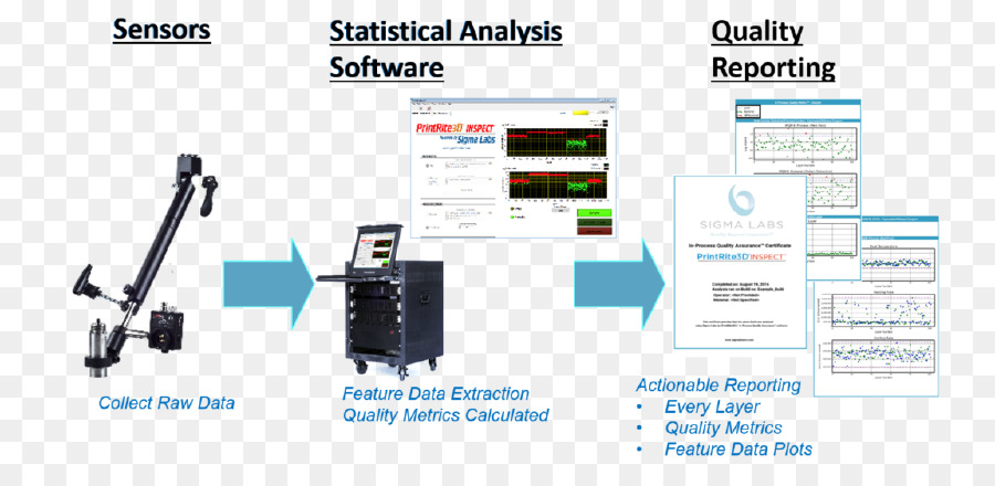 Le Logiciel D Ordinateur，Sigma Labs PNG