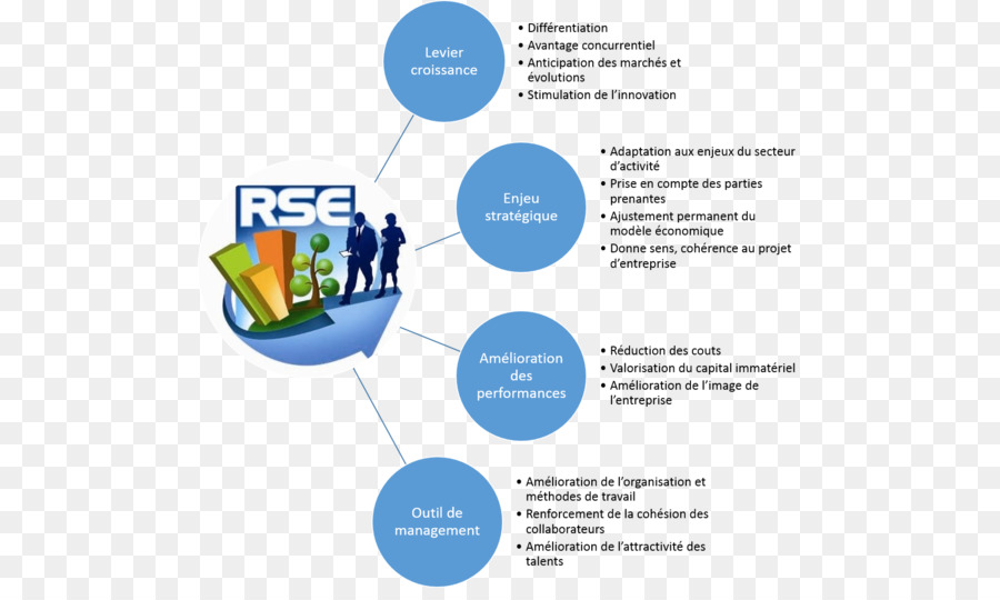 Enjeu，Responsabilité Sociale De L Entreprise PNG