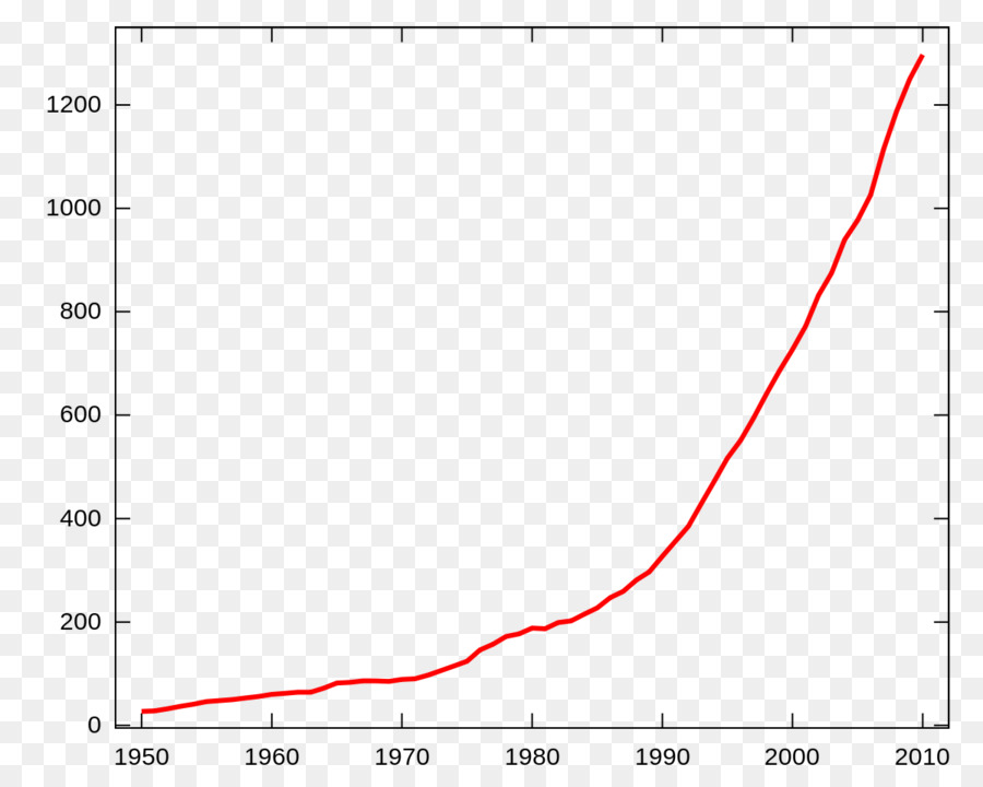 La Fonction，Représentation Graphique D Une Fonction PNG