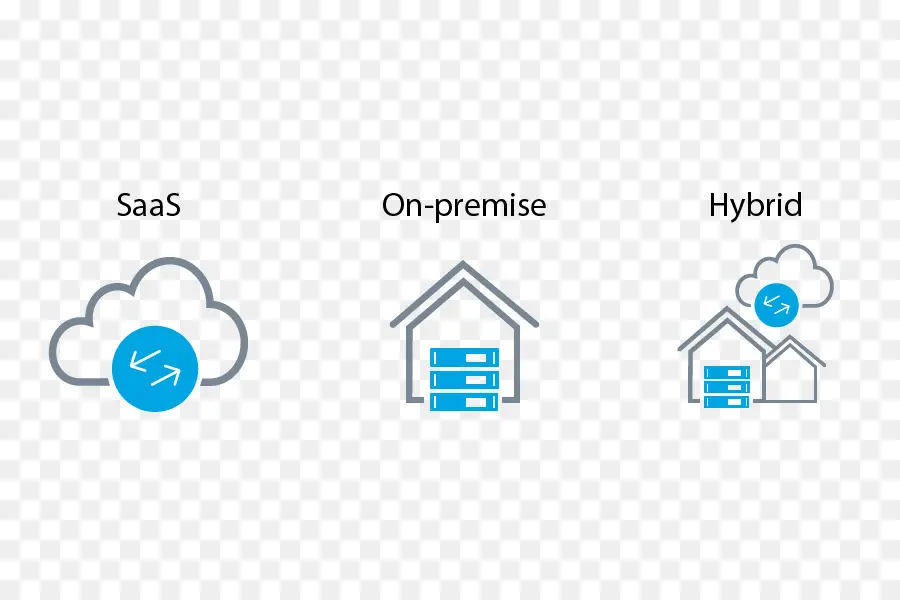 Saas Sur Site Hybride，Nuage PNG