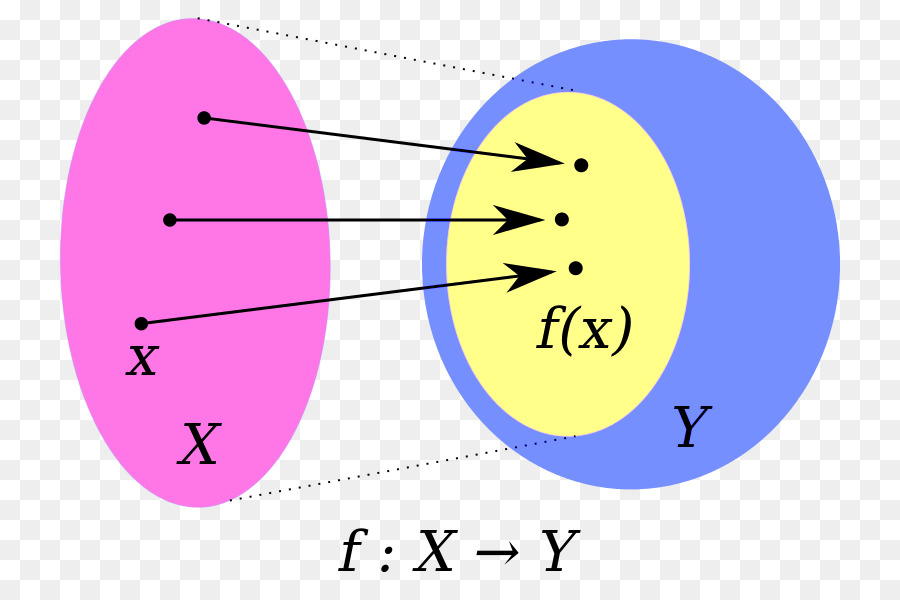 La Fonction，Diagramme De Venn PNG