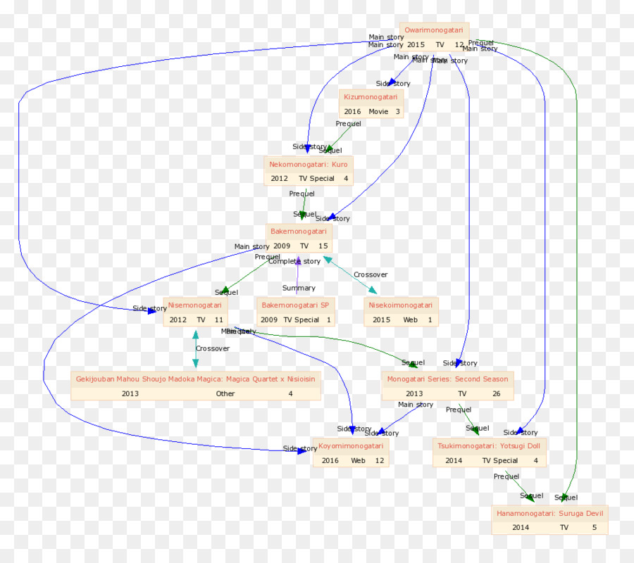 Ligne，Diagramme PNG