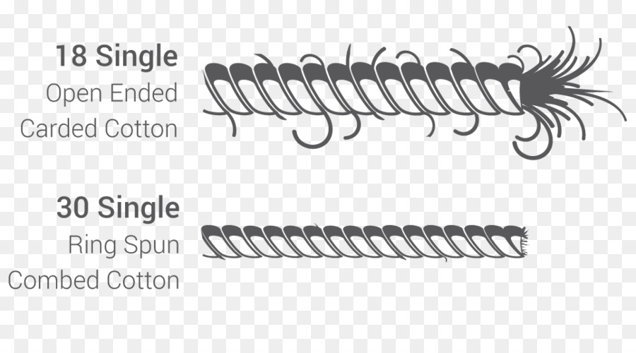 Comparaison Des Fils De Coton，18 simples PNG