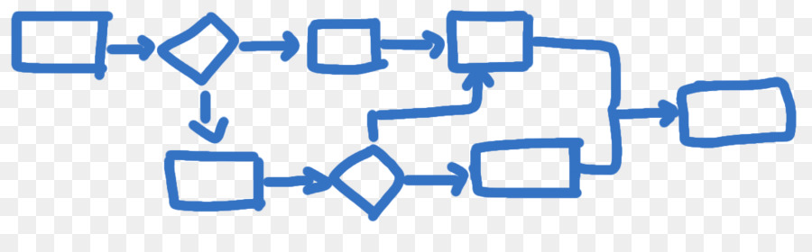 Organigramme，Processus PNG