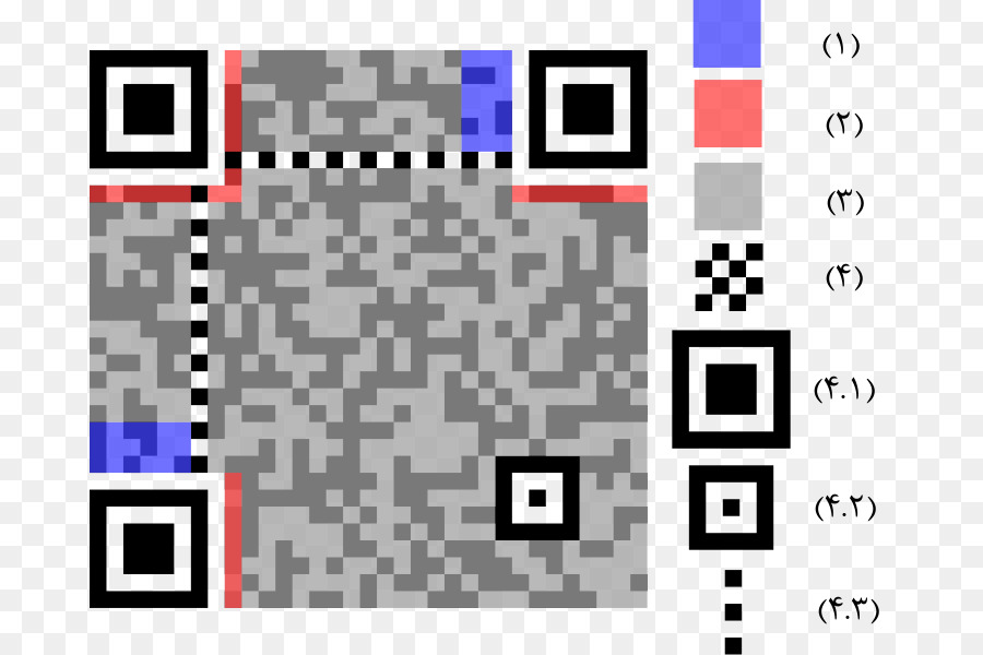 Qr Code，Code PNG