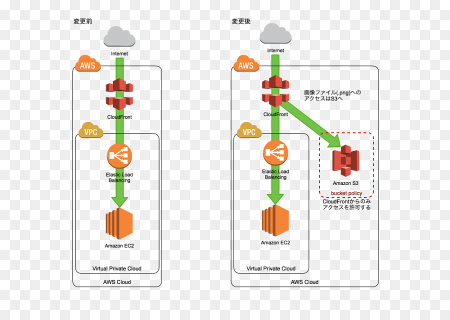 Marque，Diagramme PNG