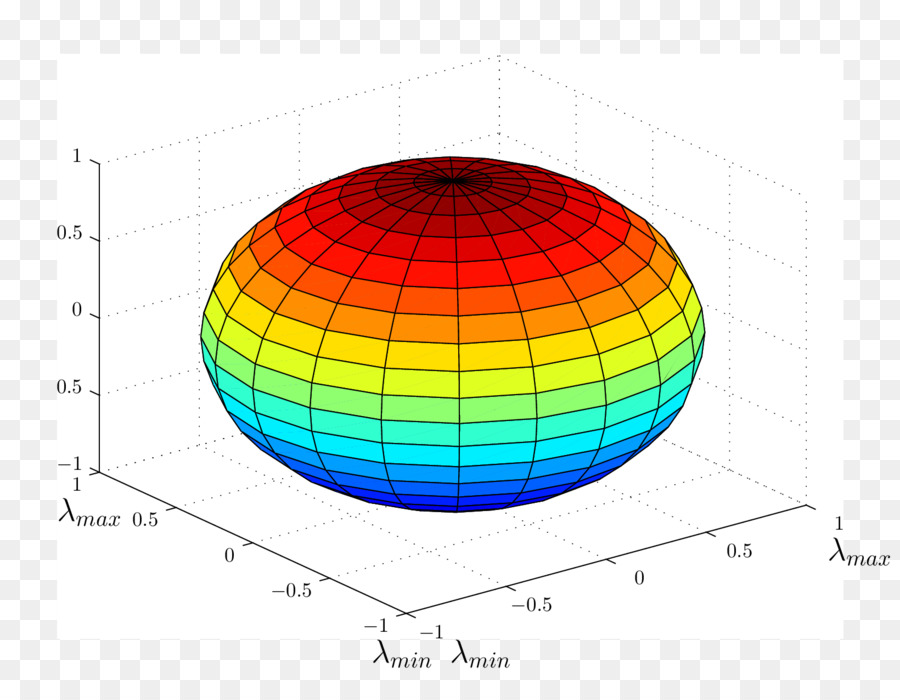 Sphère，Matlab PNG