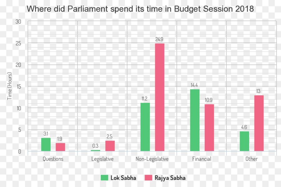 Le Gouvernement De L Inde，Budget De L Union De L Inde PNG