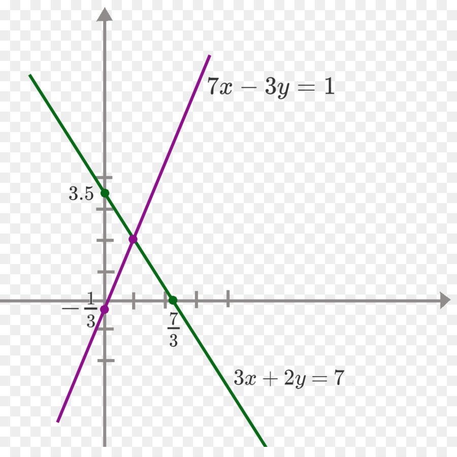 Graphique Hyperbole，Équation PNG