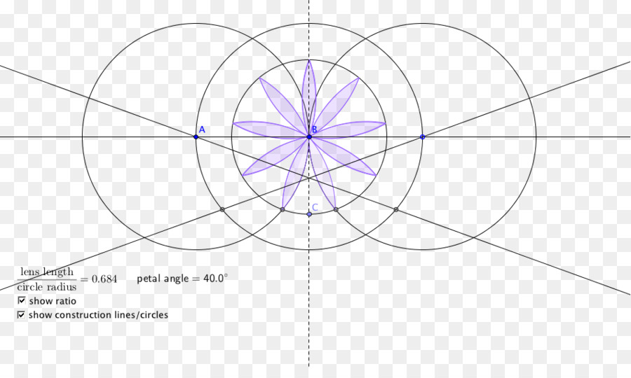 Cercle，Diagramme PNG