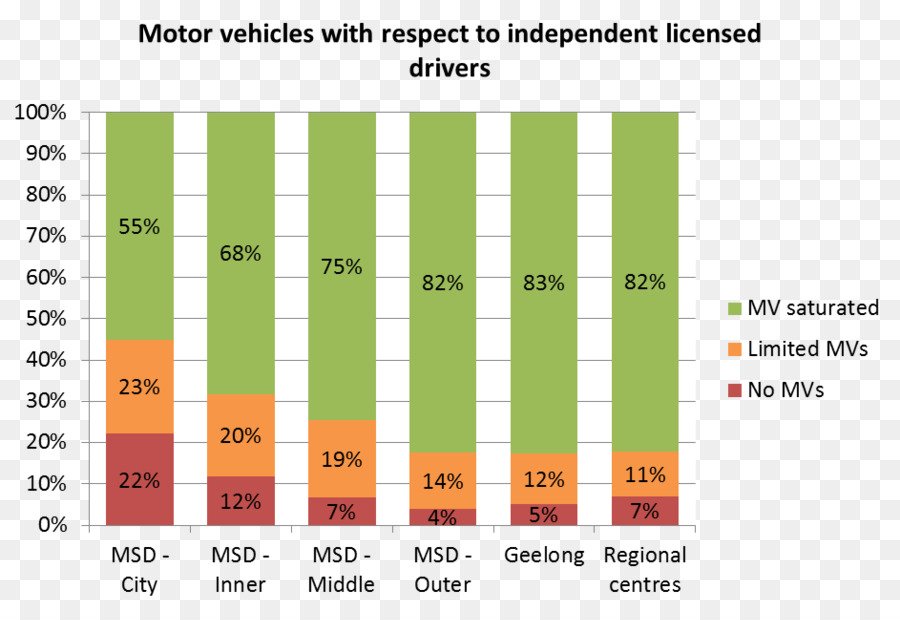 Voiture，Les Transports Publics PNG