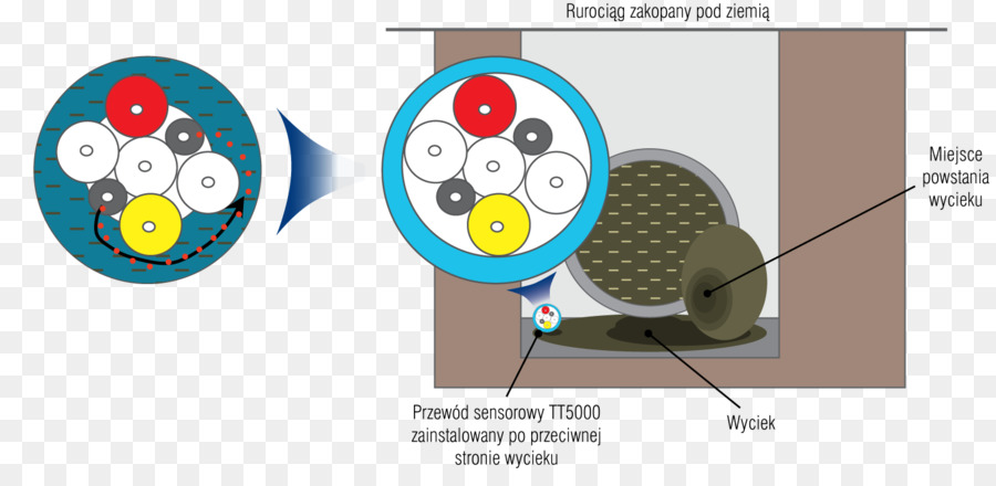 Liquide，Les Télécommandes PNG