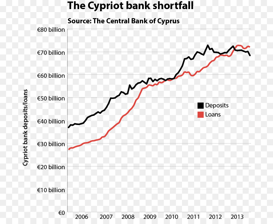 201213 Crise Financière Chypriote，Chypre PNG