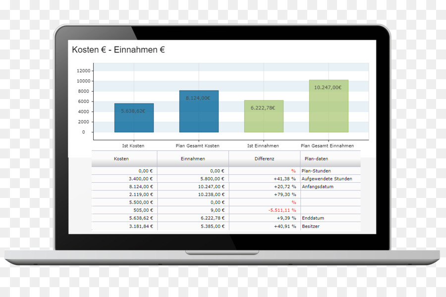 Gestion De La Relation Client，Gestion PNG