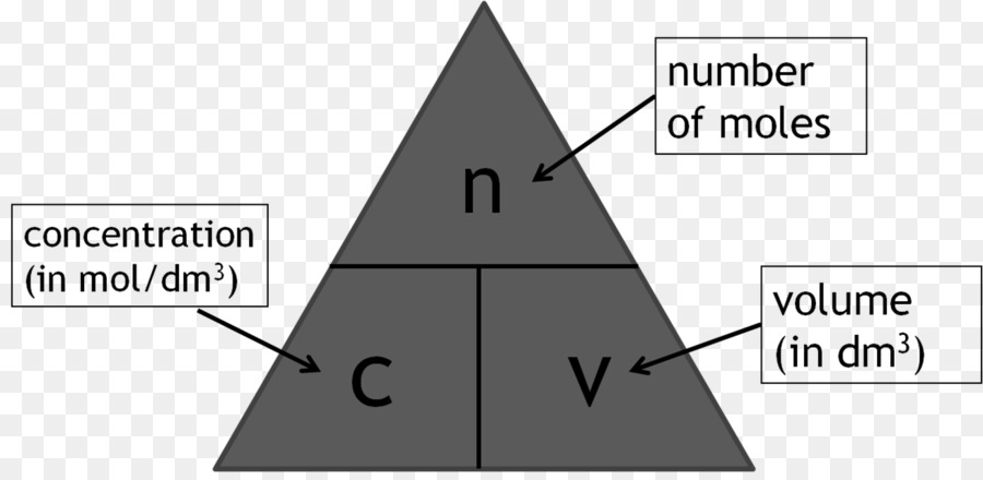 What Does C N V Mean In Chemistry