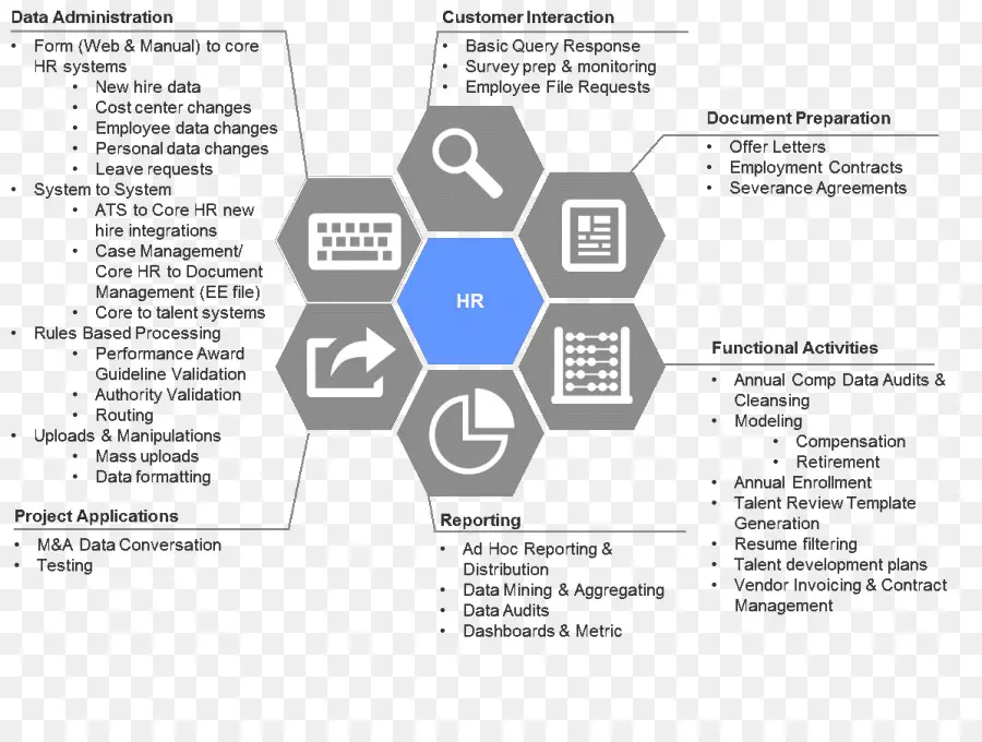 Robotique De L Automatisation Des Processus，L Automatisation PNG