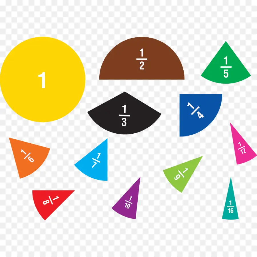 Cercles De Fractions，Mathématiques PNG