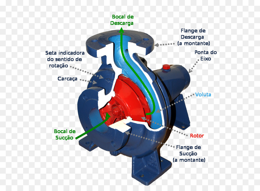 Pompe Centrifuge，Pompe PNG