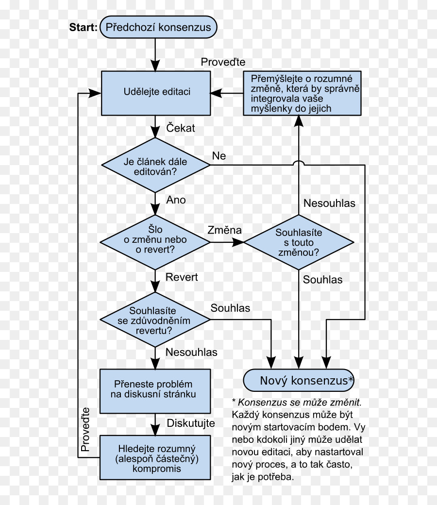 Diagramme，Wiktionnaire PNG