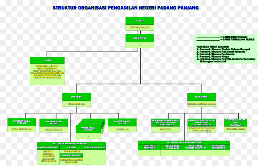 Tribunal De District De Padang Panjang，Cour PNG