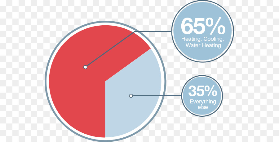 Diagramme，Rheem PNG