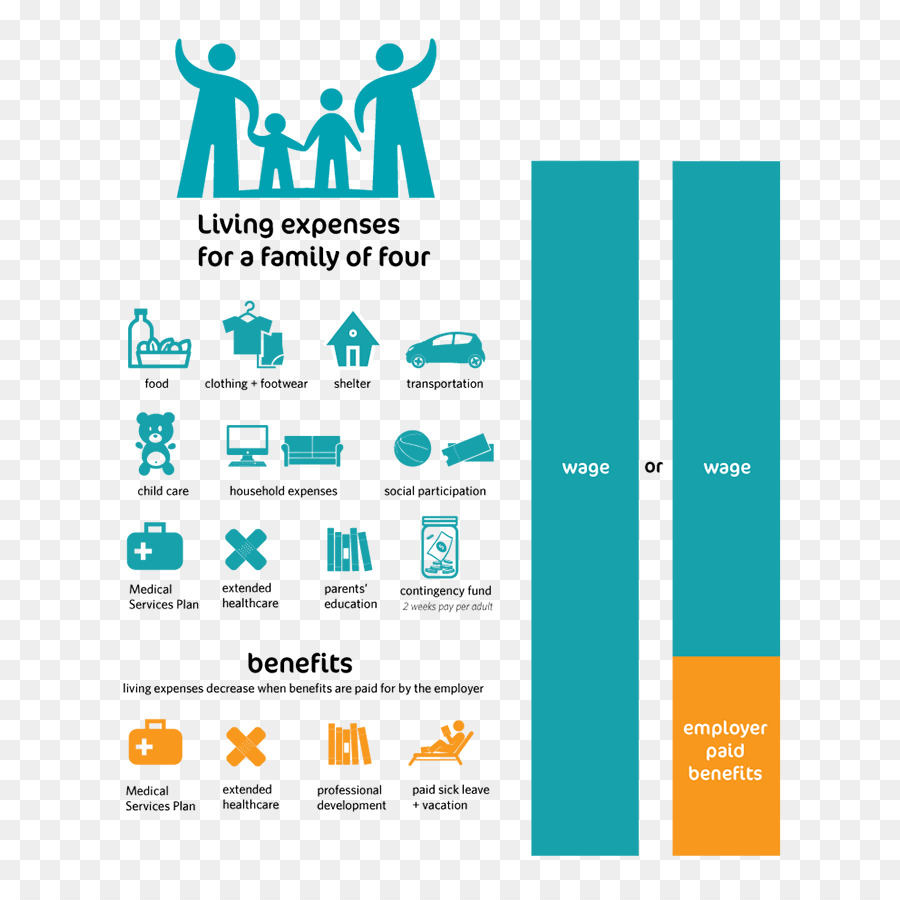 Salaire De Subsistance，National Salaire De Subsistance PNG