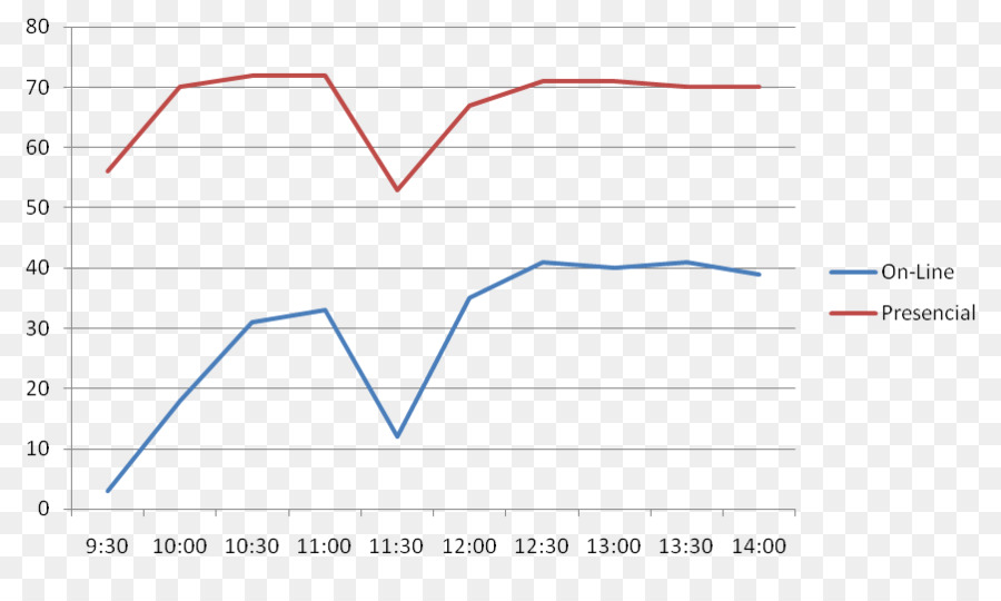 Ligne，Point PNG