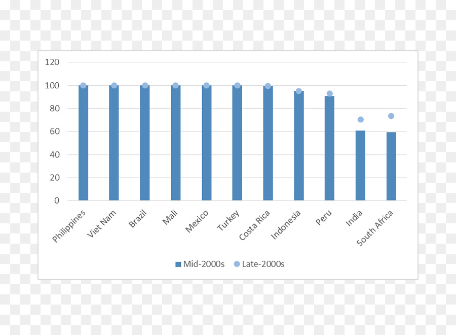 Le Salaire Minimum，Salaire PNG