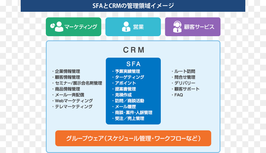 Force De Vente De Système De Gestion De La，Gestion De La Relation Client PNG