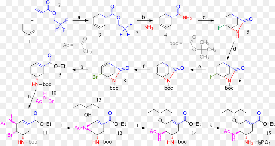 Réaction Chimique，Chimie PNG