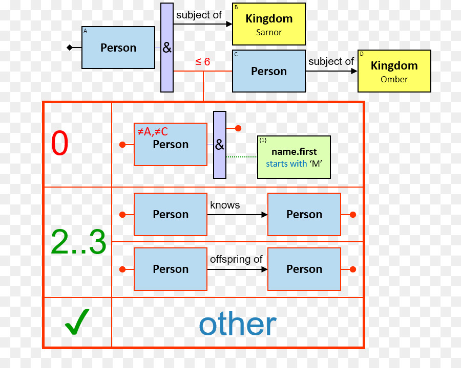 Ligne，Organisation PNG