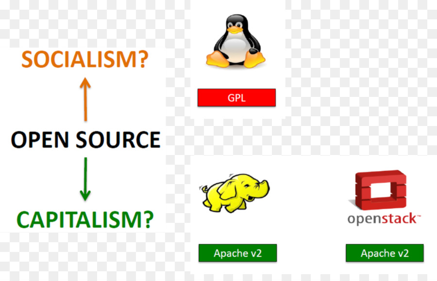 Le Logiciel D Ordinateur，Logiciel Opensource PNG