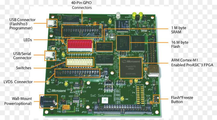 Microcontrôleur，Fieldprogrammable Gate Array PNG