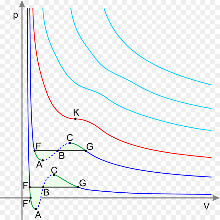 Diagramme Thermodynamique，Graphique PNG