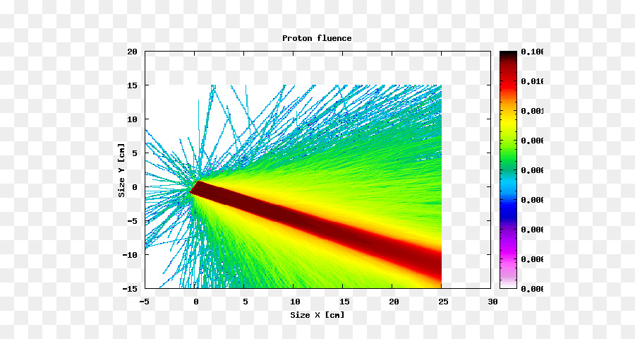 Ligne，Angle PNG