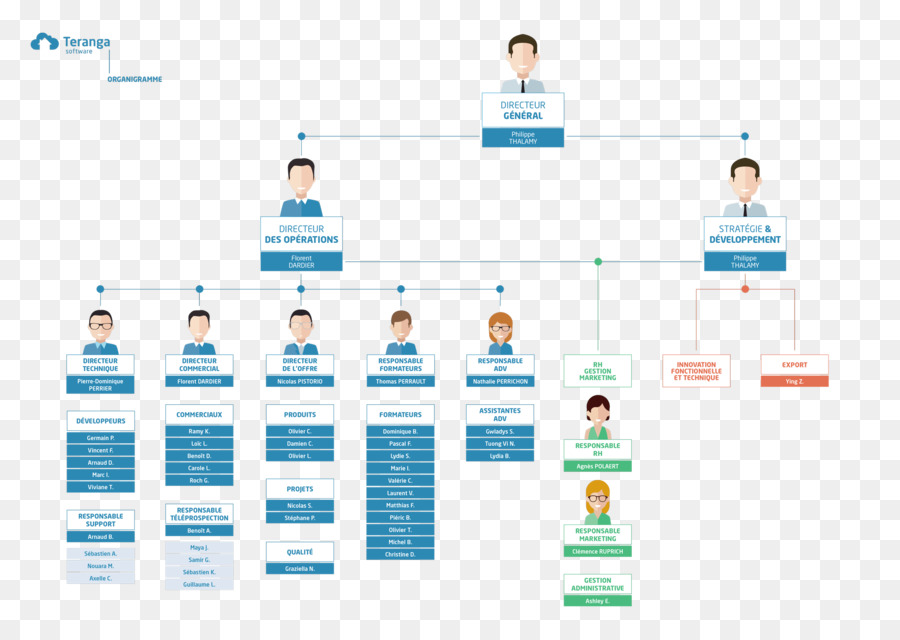 Le Logiciel D Ordinateur，Organisation PNG