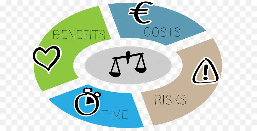 Diagramme Des Avantages Et Des Coûts，Analyse PNG