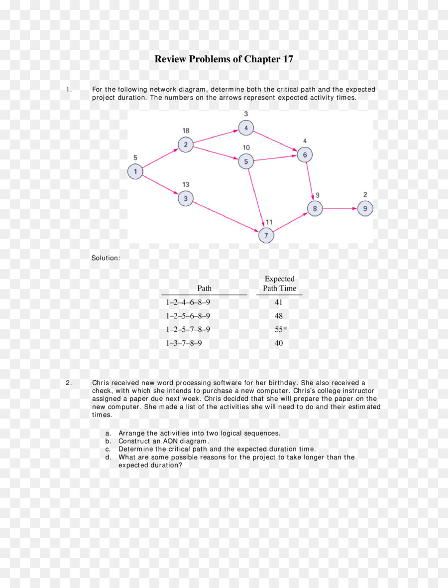 Ligne，Angle PNG