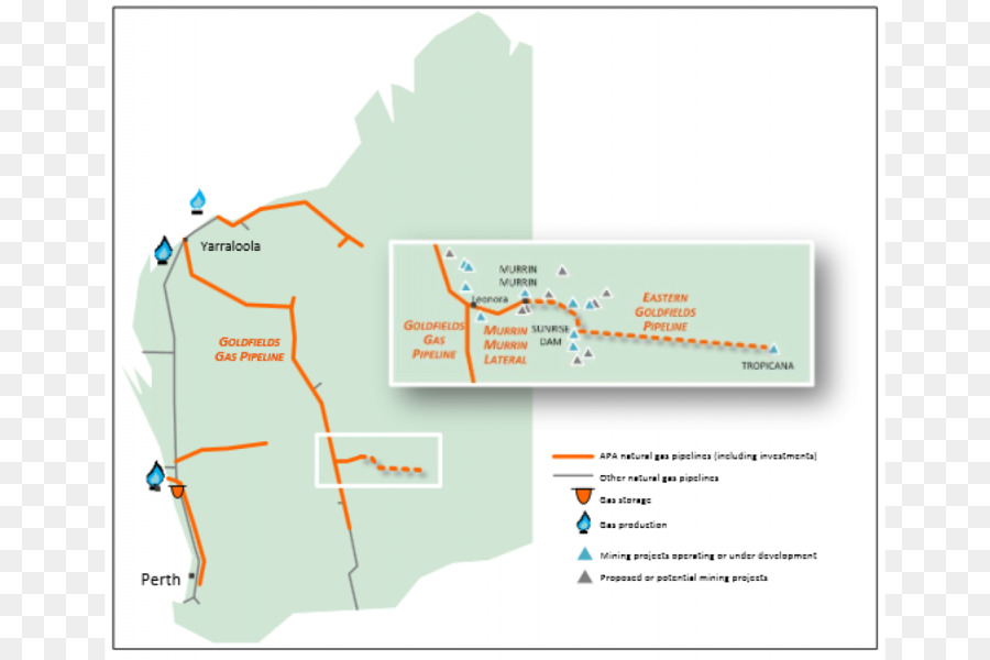 Goldfields Pipeline De Gaz，Le Gaz Naturel PNG