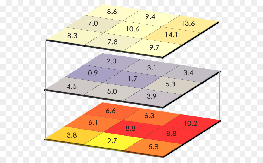 Carte Thermique，Données PNG