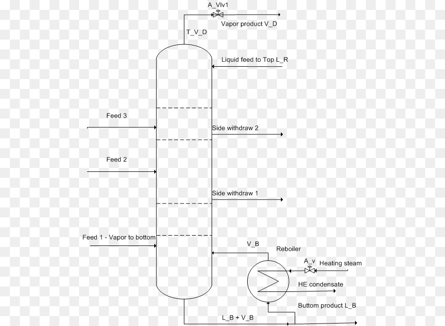 Diagramme De Flux De Processus，Processus PNG