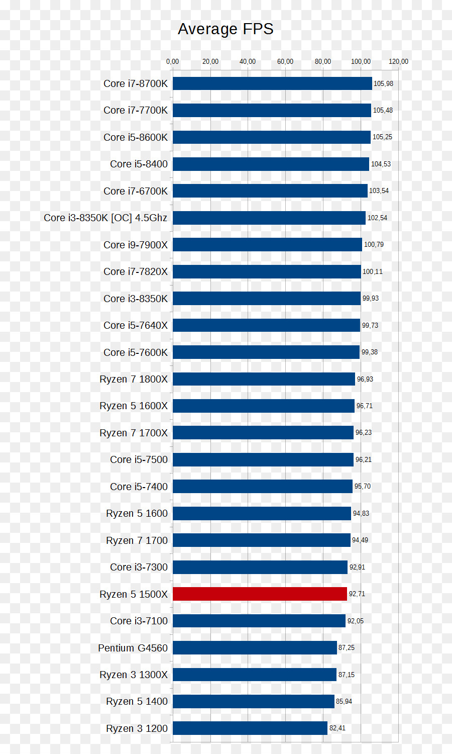 Intel，Référence PNG