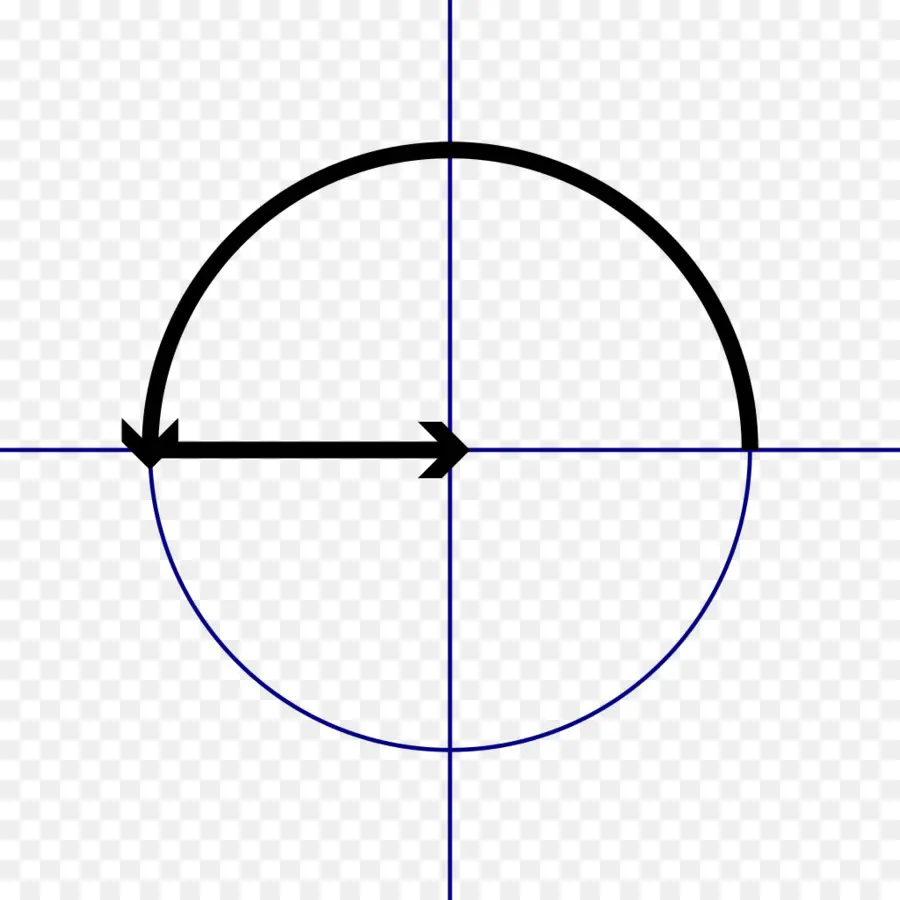 Cercle Unité，Mathématiques PNG