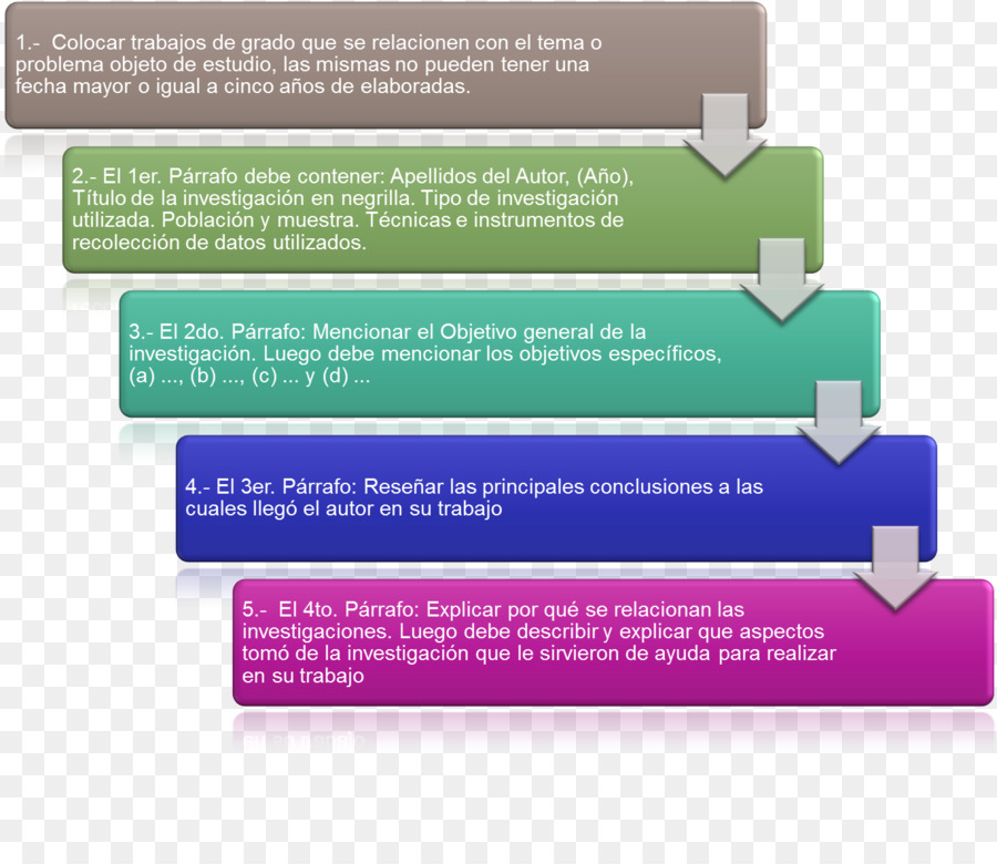 Le Constructivisme，L évaluation PNG