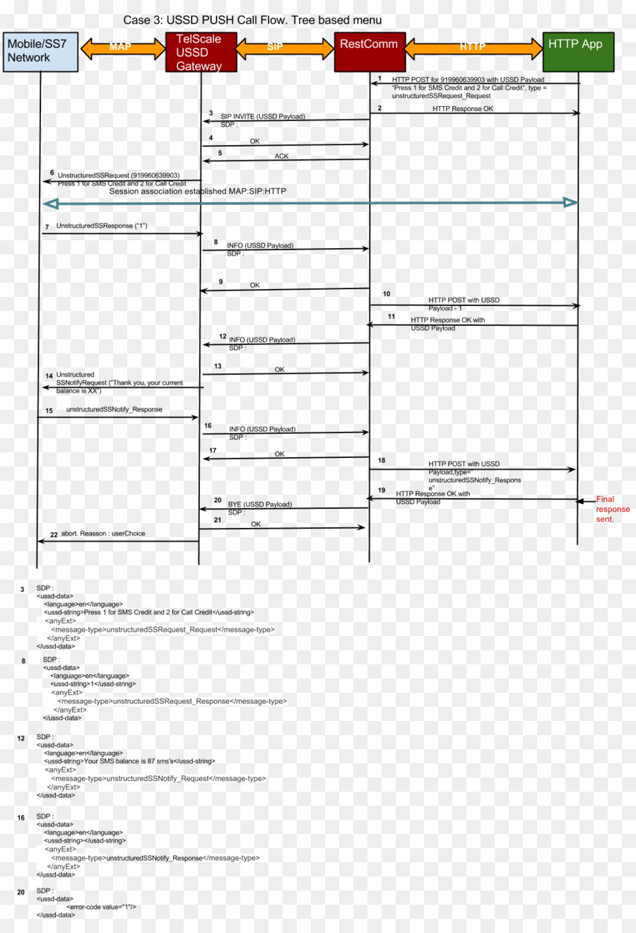 Protocole D Initiation De Session，Diagramme De Flux De PNG