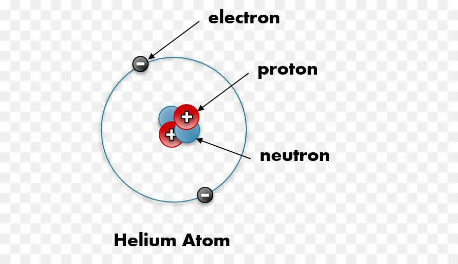 Atome D'hélium，Électron PNG