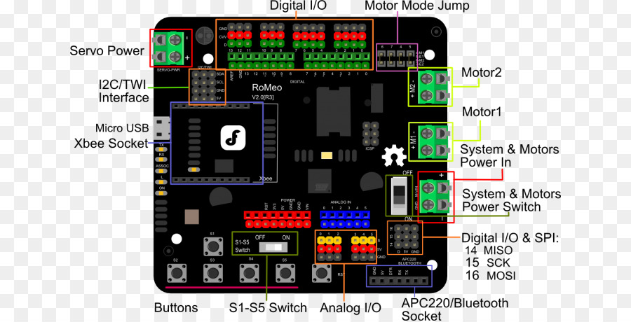 Arduino，Microcontrôleur PNG