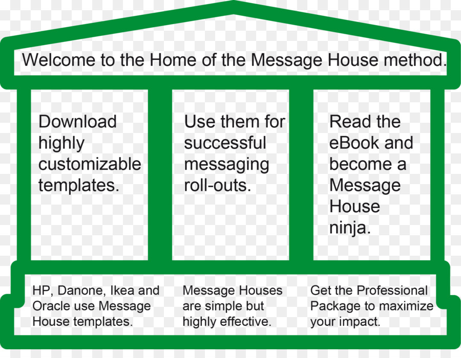 Méthode De La Maison De Messages，Message PNG