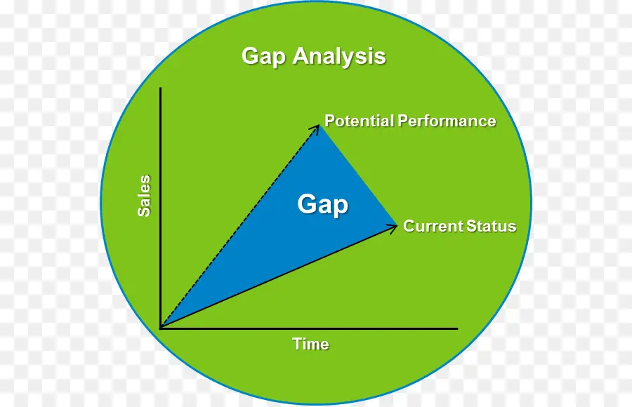 Diagramme D'analyse Des écarts，Entreprise PNG